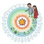 দ্য গোল্ডিলকস জোন