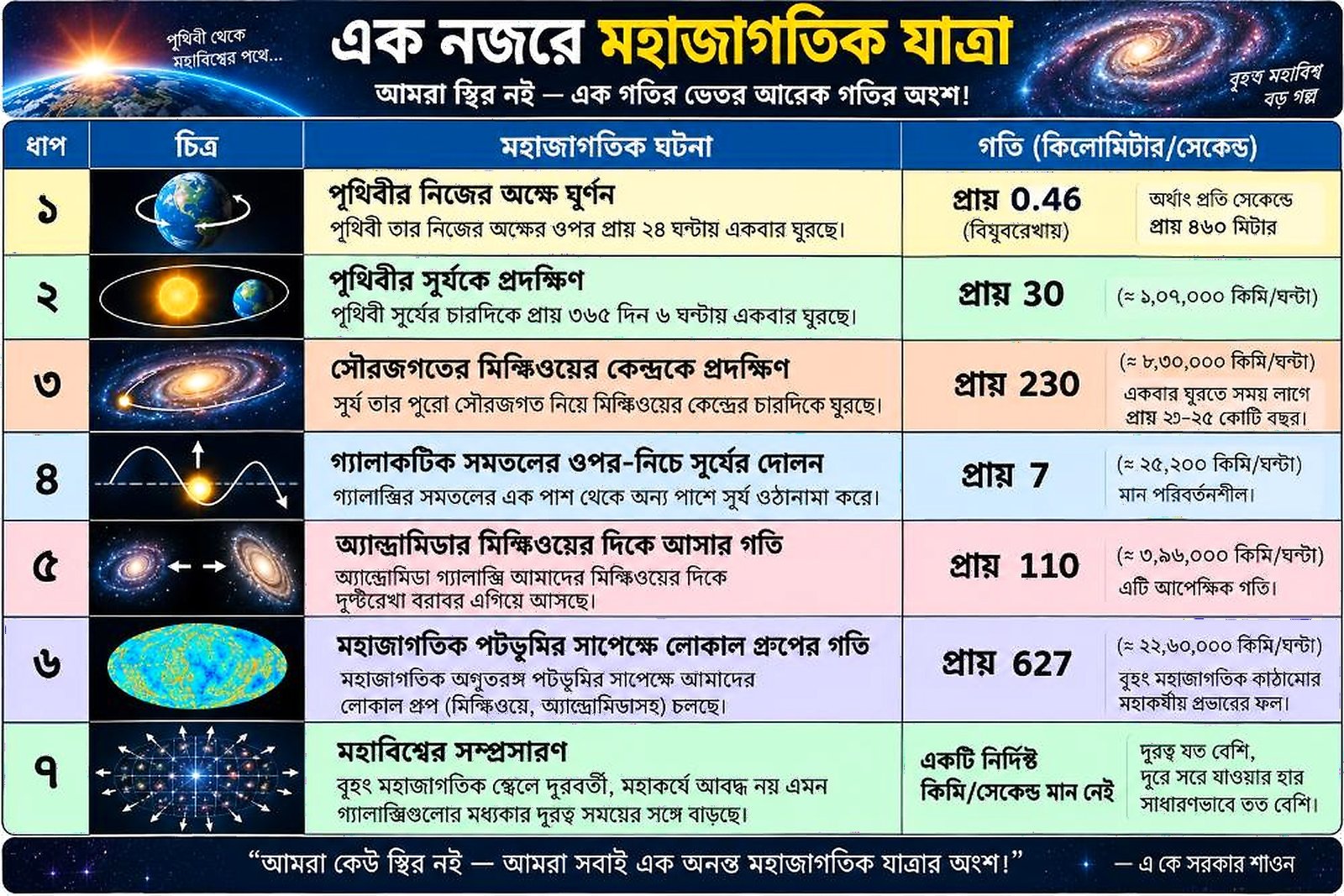 A K SARKER SHAON